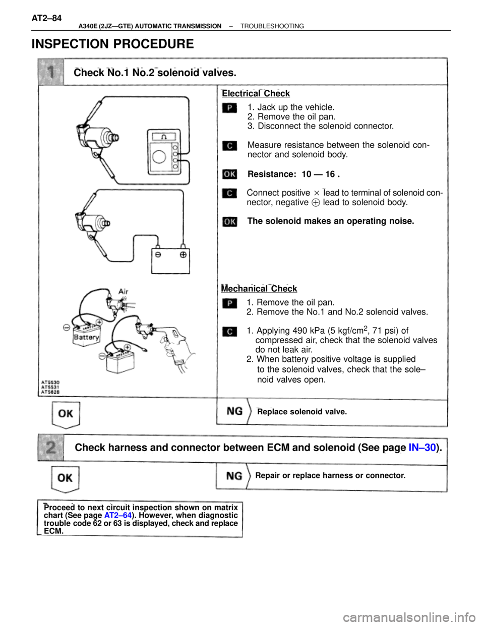 TOYOTA SUPRA 1995 Service Repair Manual INSPECTION PROCEDURE
Check No.1 No.2 solenoid valves.
1. Jack up the vehicle.
2. Remove the oil pan.
3. Disconnect the solenoid connector.
Measure resistance between the solenoid con-
nector and solen TOYOTA SUPRA 1995 Service Repair Manual INSPECTION PROCEDURE
Check No.1 No.2 solenoid valves.
1. Jack up the vehicle.
2. Remove the oil pan.
3. Disconnect the solenoid connector.
Measure resistance between the solenoid con-
nector and solen
