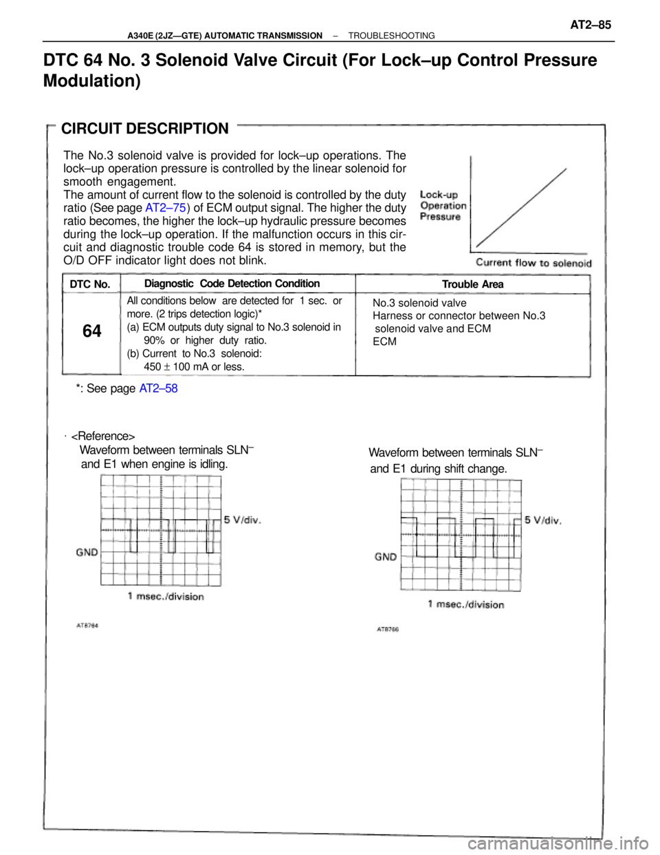 TOYOTA SUPRA 1995 Service Repair Manual The No.3 solenoid valve is provided for lock±up operations. The
lock±up operation pressure is controlled by the linear solenoid for
smooth engagement.
The amount of current flow to the solenoid is c TOYOTA SUPRA 1995 Service Repair Manual The No.3 solenoid valve is provided for lock±up operations. The
lock±up operation pressure is controlled by the linear solenoid for
smooth engagement.
The amount of current flow to the solenoid is c