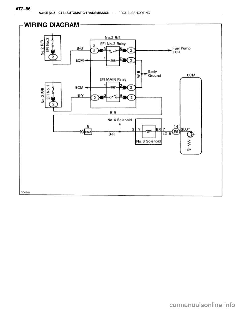 TOYOTA SUPRA 1995 Service Repair Manual WIRING DIAGRAM
AT2±86± A340E (2JZÐGTE) AUTOMATIC TRANSMISSIONTROUBLESHOOTING TOYOTA SUPRA 1995 Service Repair Manual WIRING DIAGRAM
AT2±86± A340E (2JZÐGTE) AUTOMATIC TRANSMISSIONTROUBLESHOOTING