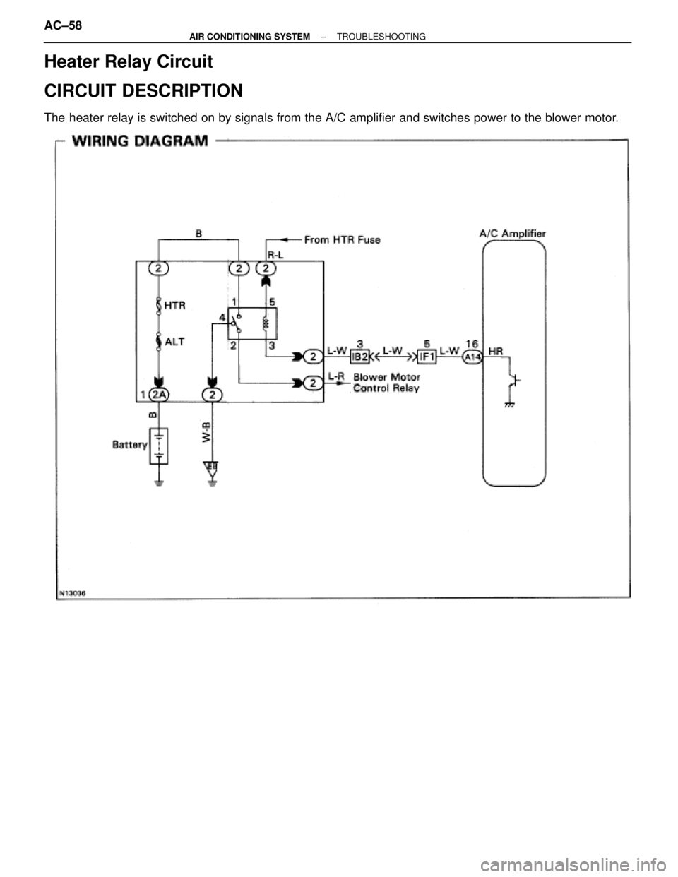 TOYOTA SUPRA 1995  Service Workshop Manual Heater Relay Circuit
CIRCUIT DESCRIPTION
The heater relay is switched on by signals from the A/C amplifier and switches power to the blower motor.
AC±58± AIR CONDITIONING SYSTEMTROUBLESHOOTING 