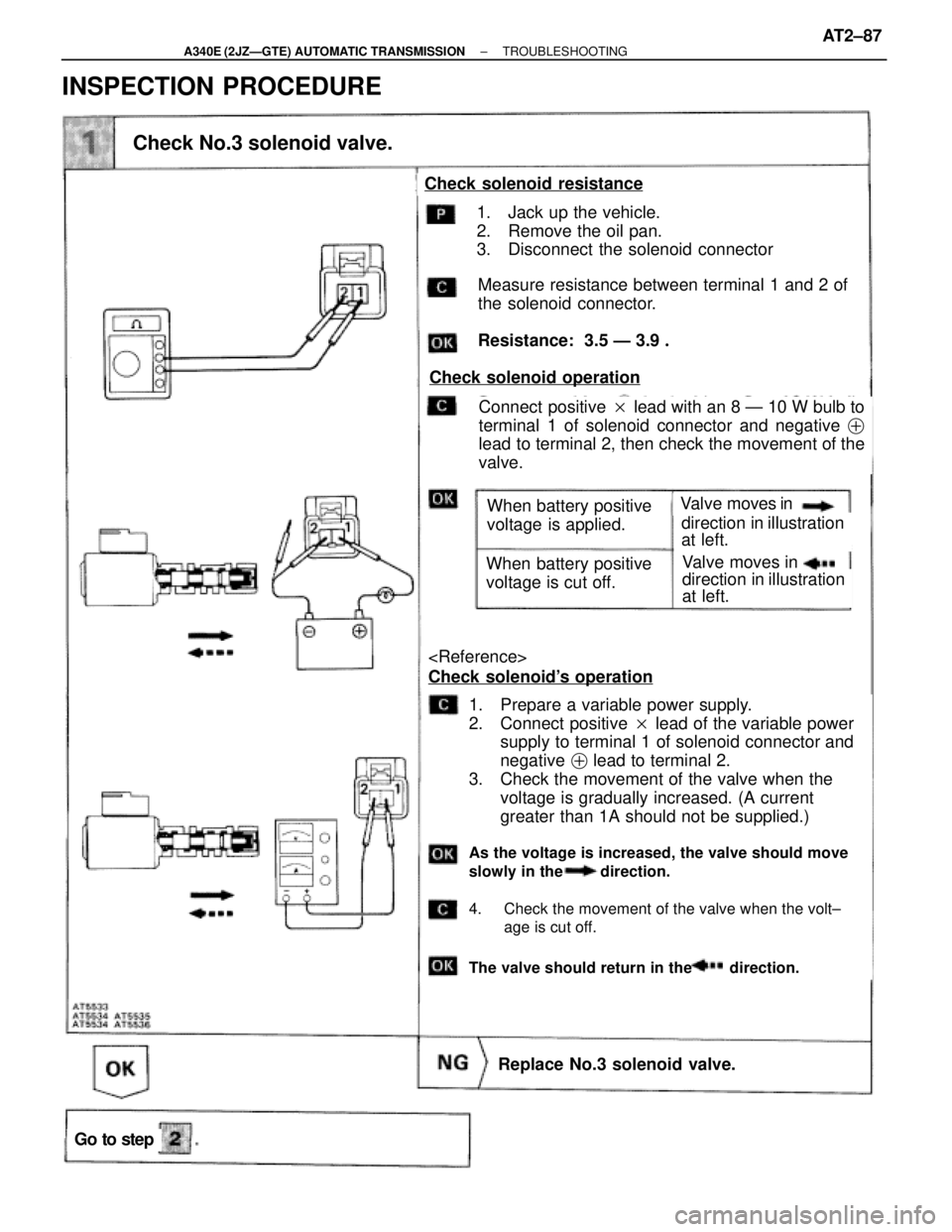 TOYOTA SUPRA 1995  Service Repair Manual Check No.3 solenoid valve.
1. Jack up the vehicle.
2. Remove the oil pan.
3.  Disconnect the solenoid connector
Measure resistance between terminal 1 and 2 of
the solenoid connector.
Resistance:  3.5 