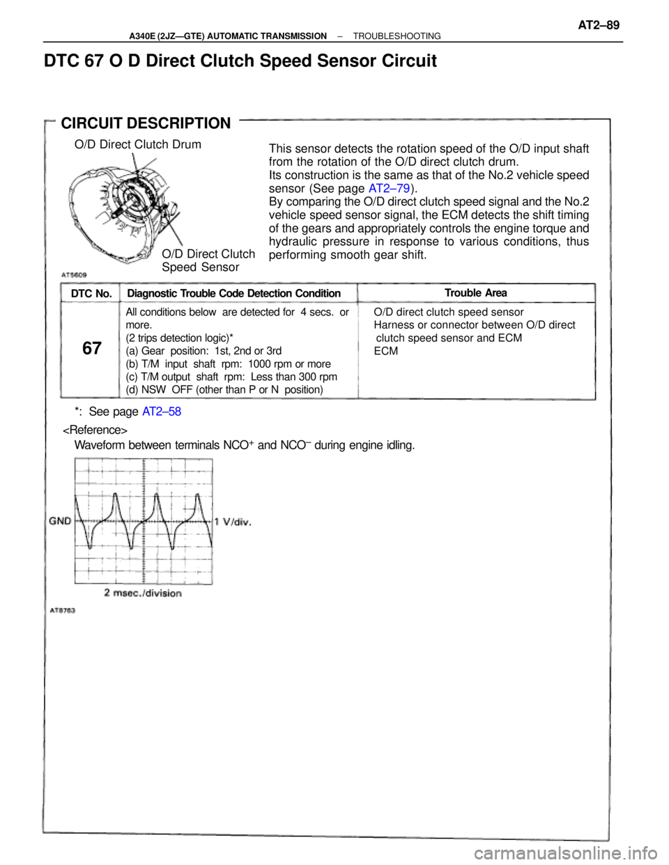 TOYOTA SUPRA 1995  Service Repair Manual DTC No.Trouble Area
67
 O/D direct clutch speed sensor
 Harness or connector between O/D direct
clutch speed sensor and ECM
 ECMAll conditions below  are detected for  4 secs.  or
more.
(2 trips de