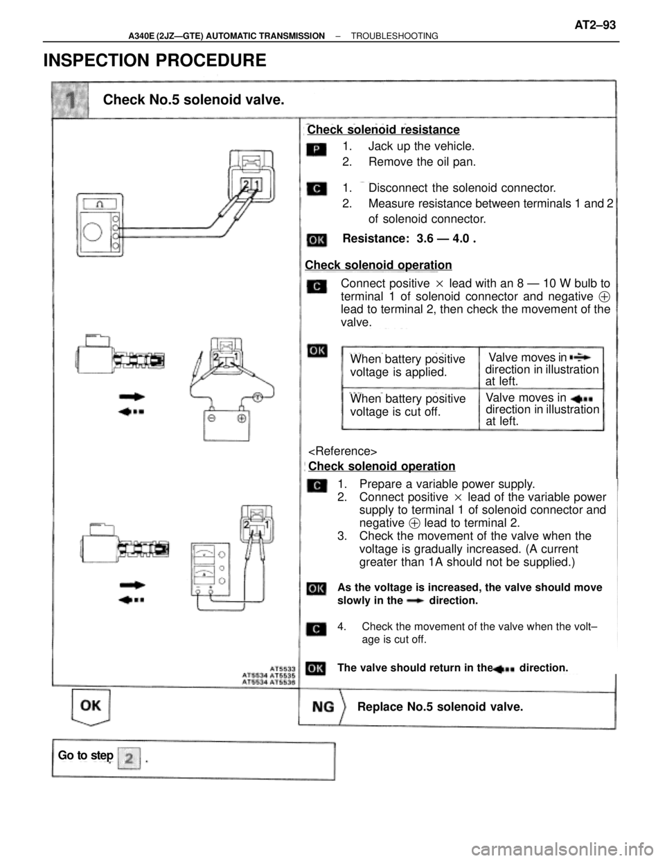 TOYOTA SUPRA 1995  Service Repair Manual INSPECTION PROCEDURE
Check No.5 solenoid valve.
1. Jack up the vehicle.
2. Remove the oil pan.
Resistance:  3.6 Ð 4.0 
Check solenoid resistance
Check solenoid operation
Connect positive  lead with