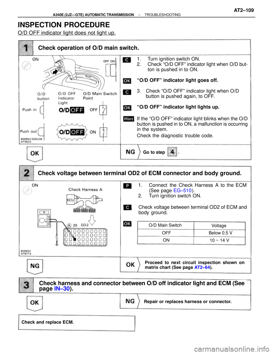 TOYOTA SUPRA 1995  Service Repair Manual Check operation of O/D main switch.
1. Turn ignition switch ON.
2. Check ªO/D OFFº indicator light when O/D but-
ton is pushed in to ON.
ªO/D OFFº indicator light goes off.
3. Check ªO/D OFFº in