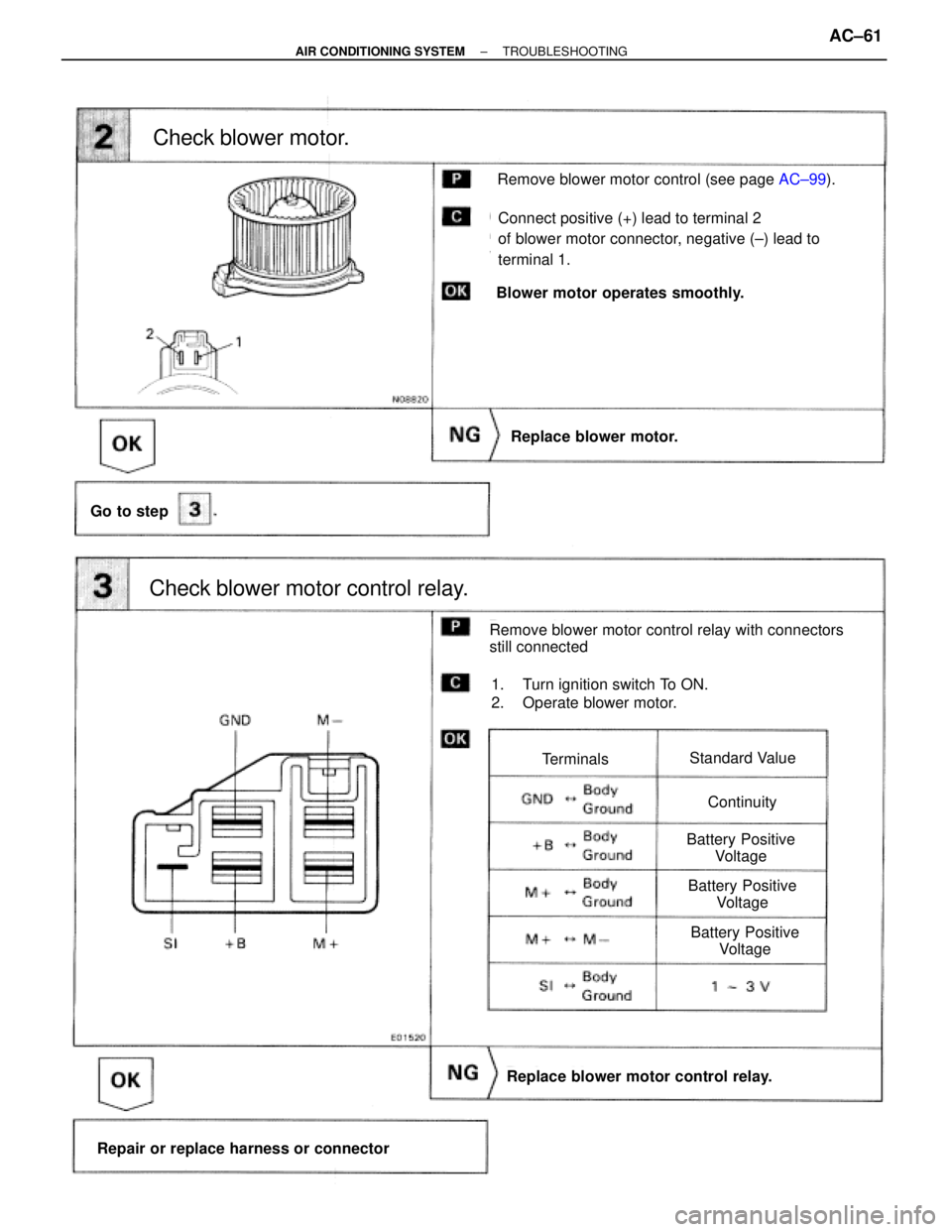 TOYOTA SUPRA 1995  Service Manual PDF (See page AC±99).
Check blower motor.
Go to step
Replace blower motor.
Check blower motor control relay.
Replace blower motor control relay.
Repair or replace harness or connector
Remove blower motor