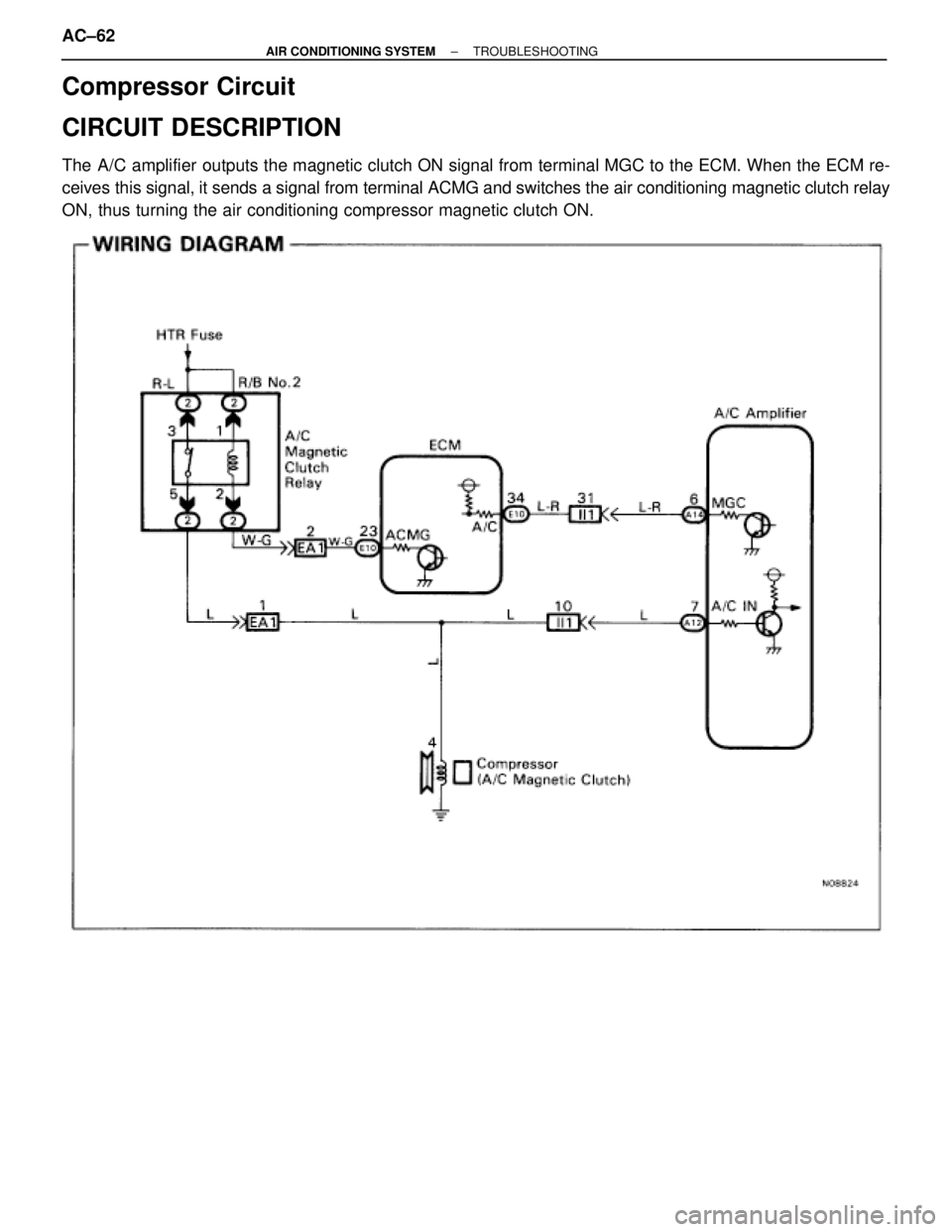 TOYOTA SUPRA 1995  Service Manual PDF Compressor Circuit
CIRCUIT DESCRIPTION
The A/C amplifier outputs the magnetic clutch ON signal from terminal MGC to the ECM. When the ECM re-
ceives this signal, it sends a signal from terminal ACMG a