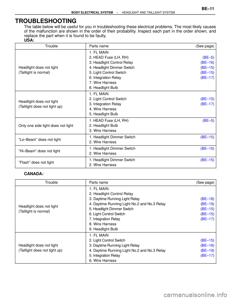 TOYOTA SUPRA 1995  Service Repair Manual TROUBLESHOOTING
The table below will be useful for you in troubleshooting these electrical problems. The most likely causes
of the malfunction are shown in the order of their probability. Inspect each