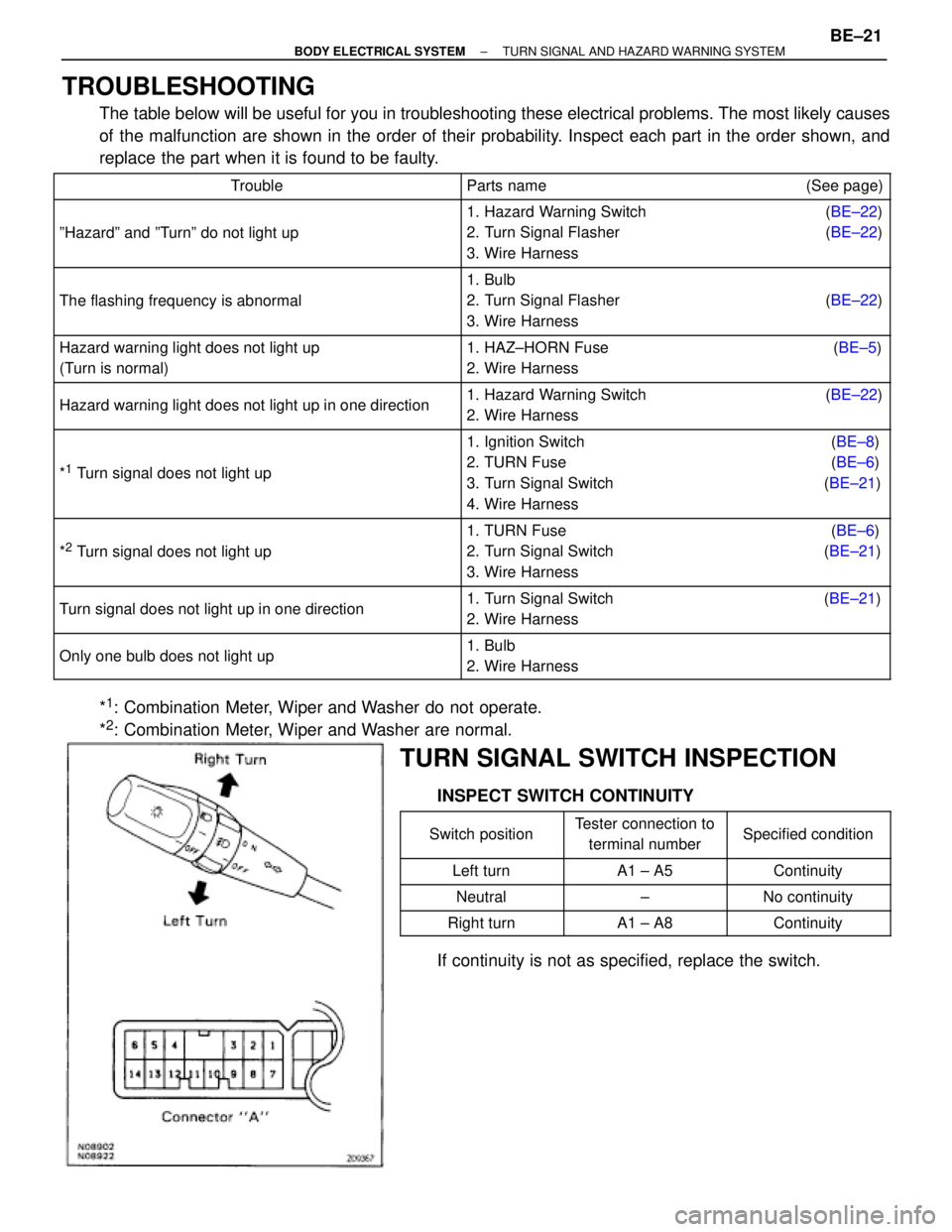 TOYOTA SUPRA 1995  Service Repair Manual TROUBLESHOOTING
The table below will be useful for you in troubleshooting these electrical problems. The most likely causes
of the malfunction are shown in the order of their probability. Inspect each