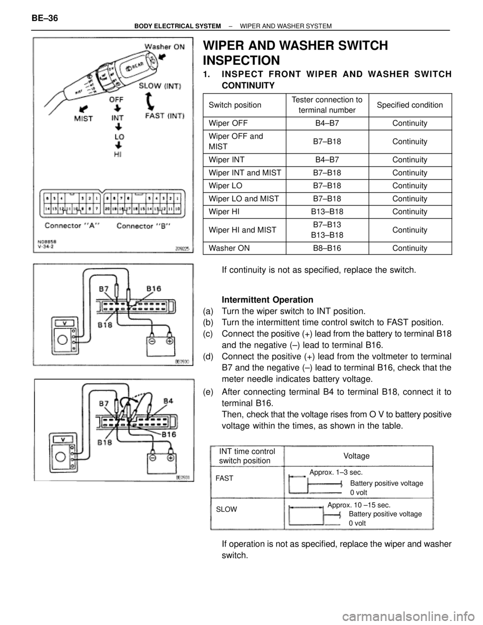 TOYOTA SUPRA 1995  Service Repair Manual INT time control
switch positionVoltage
Approx. 1±3 sec.
SLOW
FAST
Approx. 10 ±15 sec.
Battery positive voltage
0 volt
Battery positive voltage
0 volt
WIPER AND WASHER SWITCH
INSPECTION
1. INSPECT F