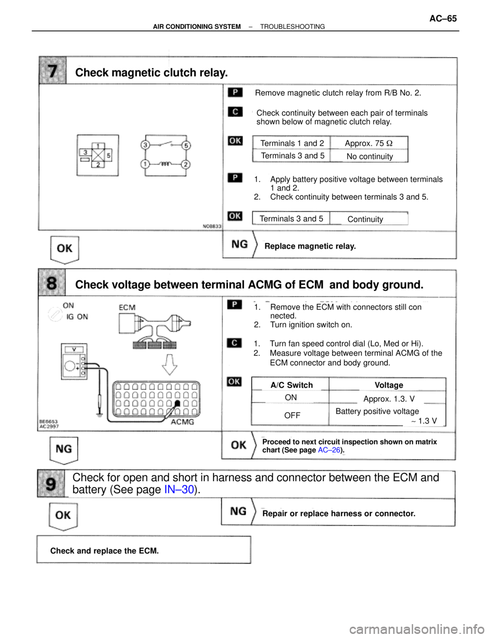 TOYOTA SUPRA 1995  Service Manual PDF Remove magnetic clutch relay from R/B No. 2.
Check continuity between each pair of terminals
shown below of magnetic clutch relay.
Terminals 1 and 2
Terminals 3 and 5
Terminals 3 and 5
No continuity
 