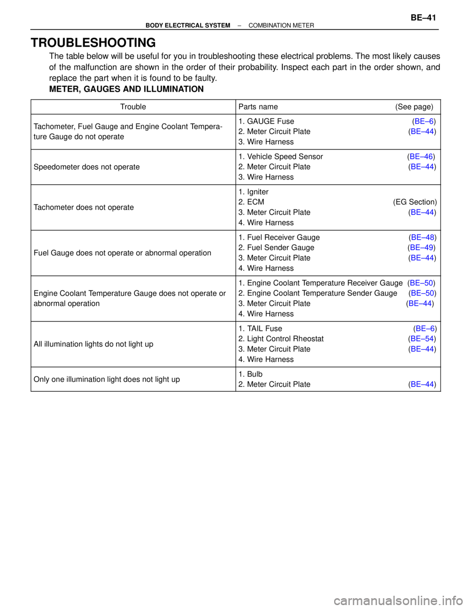 TOYOTA SUPRA 1995  Service Repair Manual TROUBLESHOOTING
The table below will be useful for you in troubleshooting these electrical problems. The most likely causes
of the malfunction are shown in the order of their probability. Inspect each