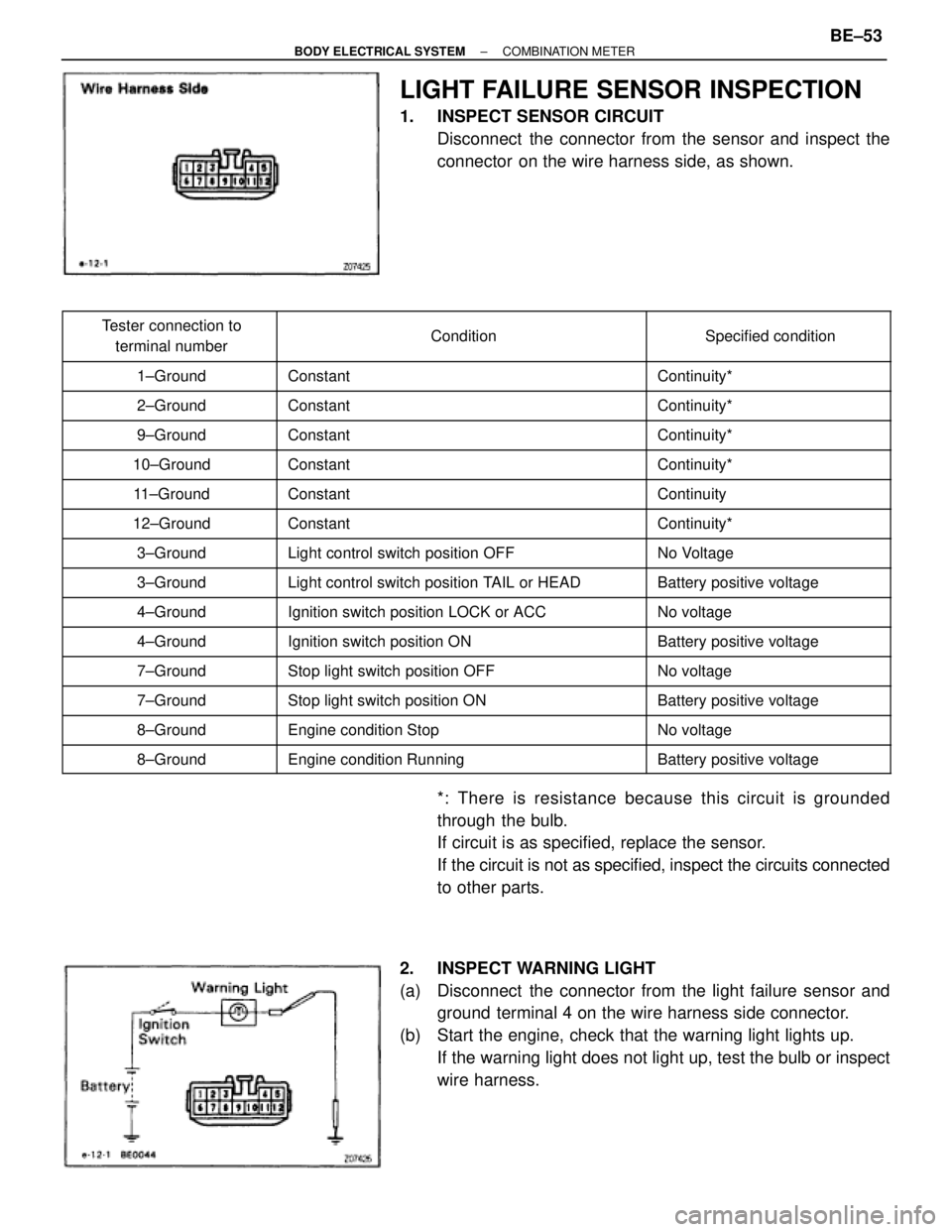 TOYOTA SUPRA 1995  Service Repair Manual LIGHT FAILURE SENSOR INSPECTION
1.  INSPECT SENSOR CIRCUIT
Disconnect  the connector from the sensor and inspect the
connector  on the wire harness side, as shown.
 
 
 