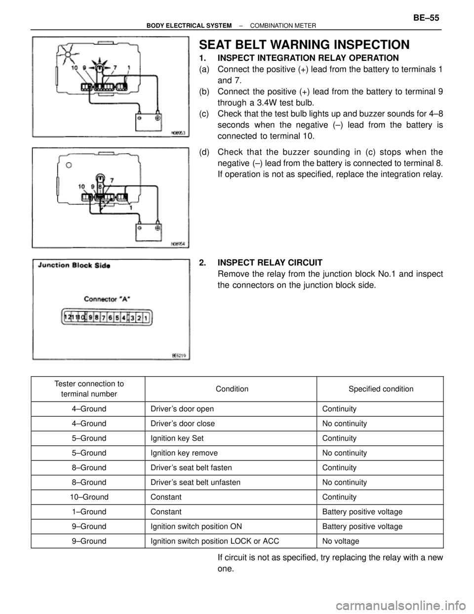 TOYOTA SUPRA 1995  Service Repair Manual SEAT BELT WARNING INSPECTION
1. INSPECT INTEGRATION RELAY OPERATION
(a)  Connect  the positive (+) lead from the battery to terminals 1
and 7.
(b)  Connect  the positive (+) lead from the battery to t
