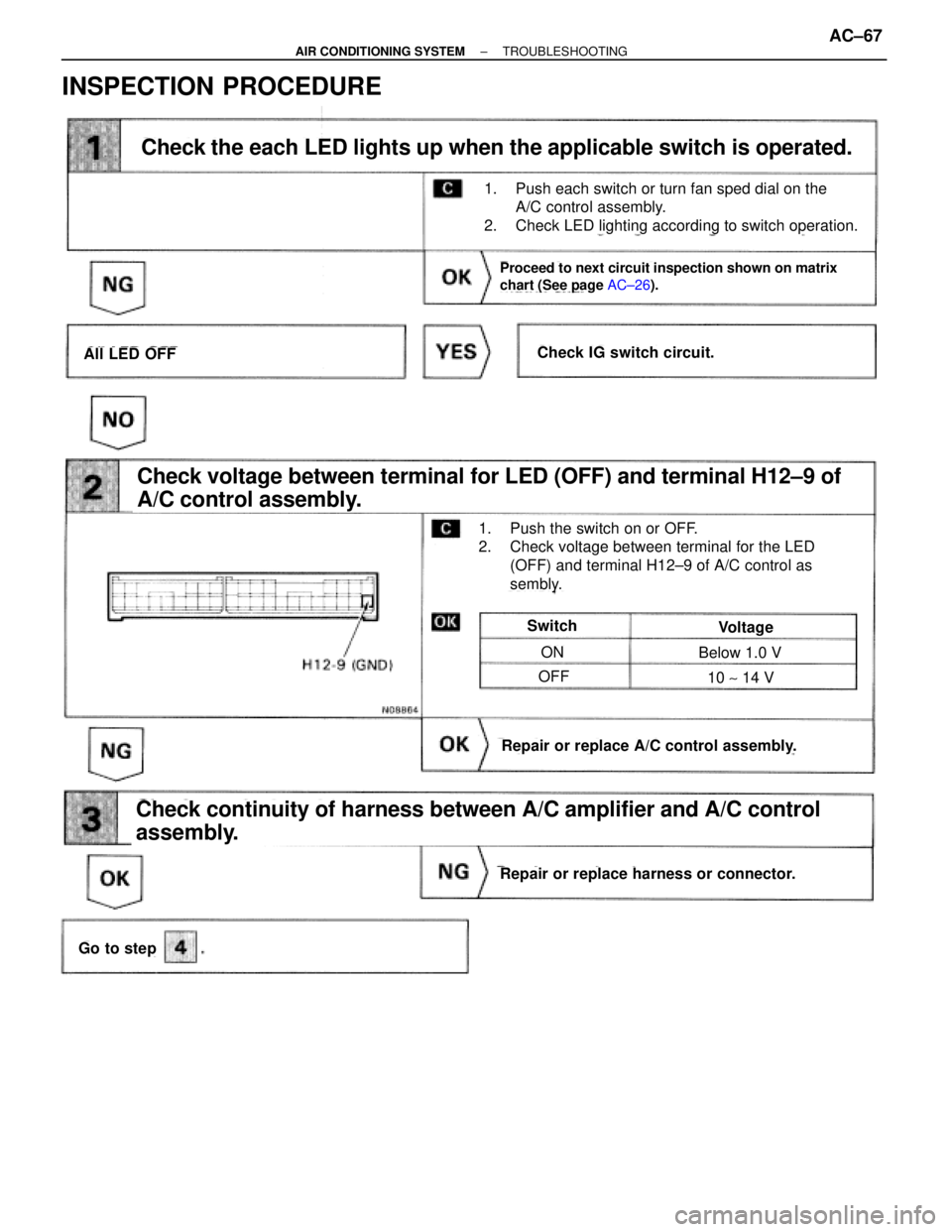 TOYOTA SUPRA 1995  Service Manual PDF INSPECTION PROCEDURE
Check the each LED lights up when the applicable switch is operated.
Proceed to next circuit inspection shown on matrix
chart (See page AC±26).
Check voltage between terminal for