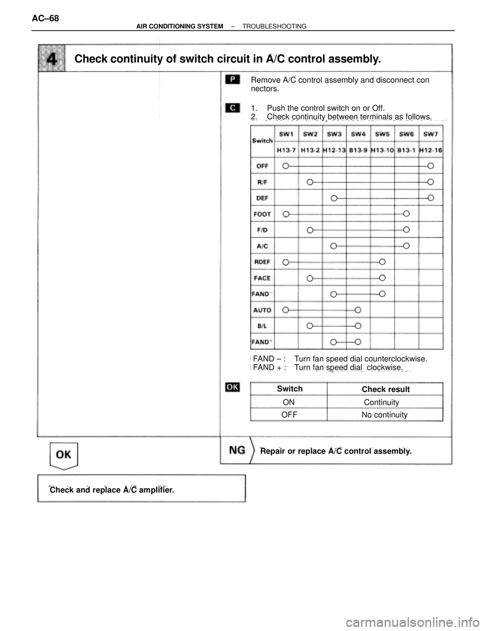 TOYOTA SUPRA 1995  Service Manual PDF Repair or replace A/C control assembly.
Check and replace A/C amplifier.
SwitchCheck result
 ON
 OFFNo continuity
 Continuity
Remove A/C control assembly and disconnect con
nectors.
Check continuity o
