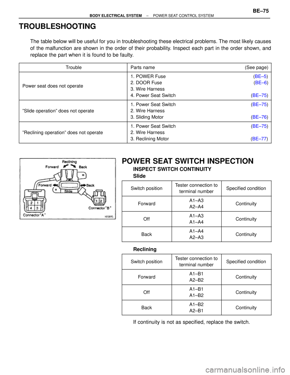 TOYOTA SUPRA 1995  Service Repair Manual TROUBLESHOOTING
The table below will be useful for you in troubleshooting these electrical problems. The most likely causes
of the malfunction are shown in the order of their probability. Inspect each