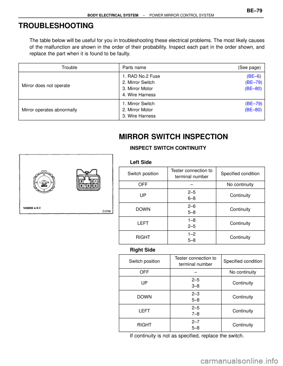TOYOTA SUPRA 1995  Service Repair Manual TROUBLESHOOTING
The table below will be useful for you in troubleshooting these electrical problems. The most likely causes
of the malfunction are shown in the order of their probability. Inspect each