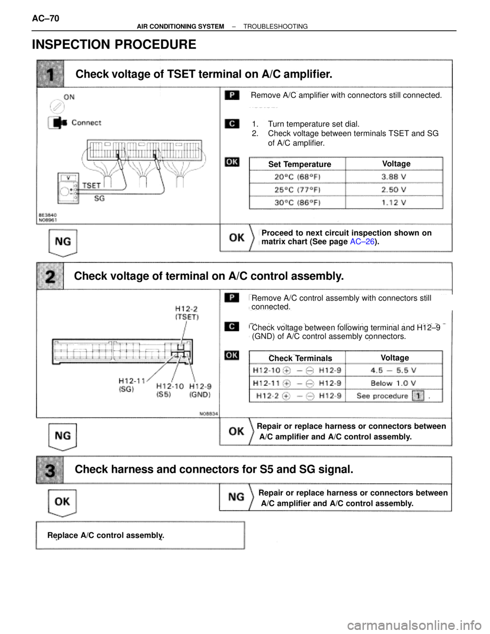 TOYOTA SUPRA 1995  Service Manual PDF INSPECTION PROCEDURE
Check voltage of TSET terminal on A/C amplifier.
Check voltage of terminal on A/C control assembly.
Check harness and connectors for S5 and SG signal.
Proceed to next circuit insp