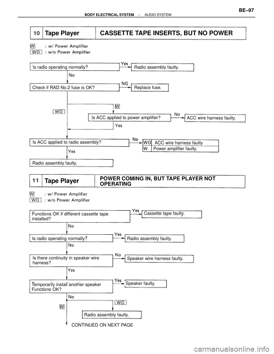 TOYOTA SUPRA 1995  Service Repair Manual Functions OK if different cassette tape
installed?
Is there continuity in speaker wire
harness?
Temporarily install another speaker
Functions OK?
Radio assembly faulty.
Replace fuse.
Is radio operatin