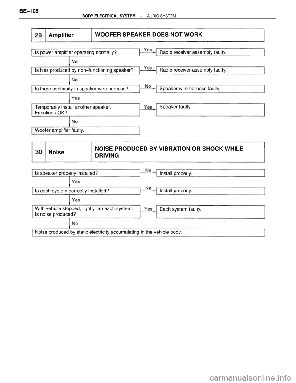 TOYOTA SUPRA 1995 Service Repair Manual Radio receiver assembly faulty.Is hiss produced by non±functioning speaker?
Speaker faulty.
Woofer amplifier faulty.
Speaker wire harness faulty.
AmplifierWOOFER SPEAKER DOES NOT WORK
Is power amplif TOYOTA SUPRA 1995 Service Repair Manual Radio receiver assembly faulty.Is hiss produced by non±functioning speaker?
Speaker faulty.
Woofer amplifier faulty.
Speaker wire harness faulty.
AmplifierWOOFER SPEAKER DOES NOT WORK
Is power amplif