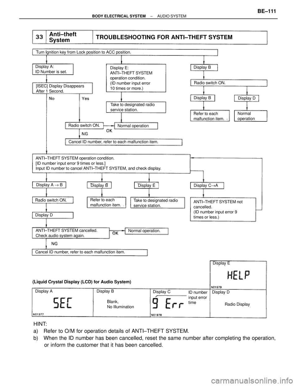 TOYOTA SUPRA 1995  Service Repair Manual Display E:
ANTI±THEFT SYSTEM
operation condition.
(ID number input error 
10 times or more.)Display A:
ID Number is set.Display B
Anti±theft  
SystemTROUBLESHOOTING FOR ANTI±THEFT SYSTEM
Turn Ignit