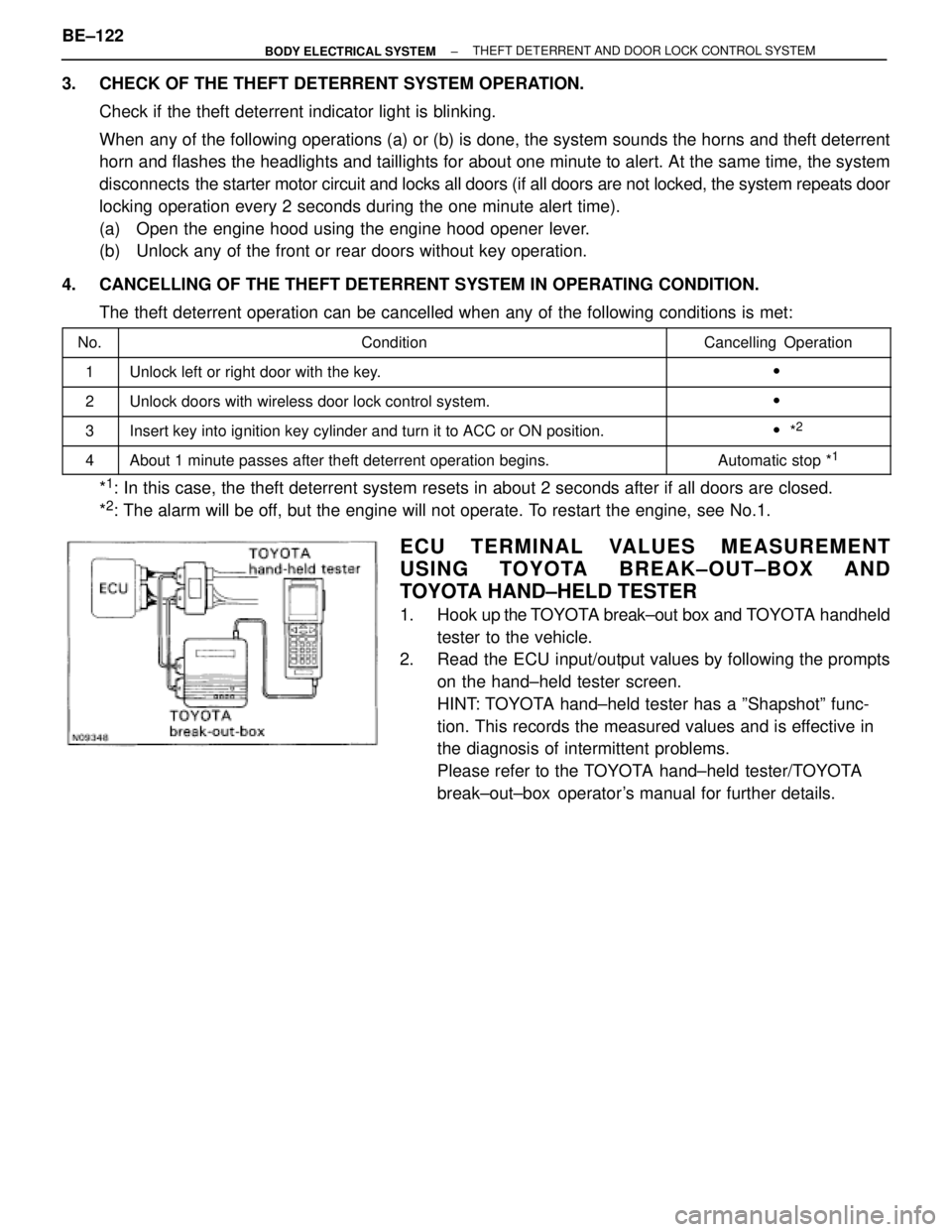 TOYOTA SUPRA 1995  Service Repair Manual 3.  CHECK OF THE THEFT DETERRENT SYSTEM OPERATION.
Check if the theft deterrent indicator light is blinking.
When any of the following operations (a) or (b) is done, the system sounds the horns and th
