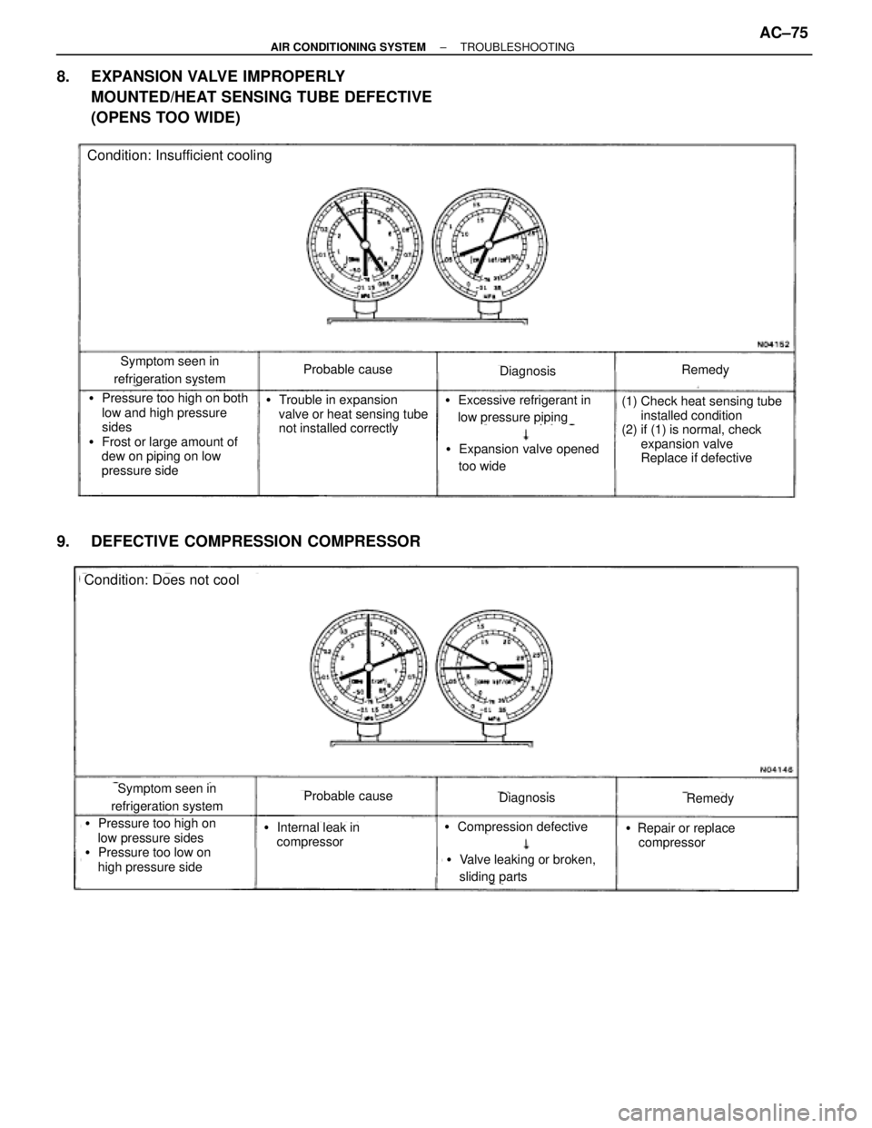 TOYOTA SUPRA 1995  Service Manual PDF 8. EXPANSION VALVE IMPROPERLY
MOUNTED/HEAT SENSING TUBE DEFECTIVE
(OPENS TOO WIDE)
Symptom seen in
refrigeration systemProbable causeDiagnosisRemedy
(1) Check heat sensing tube
installed condition
(2)