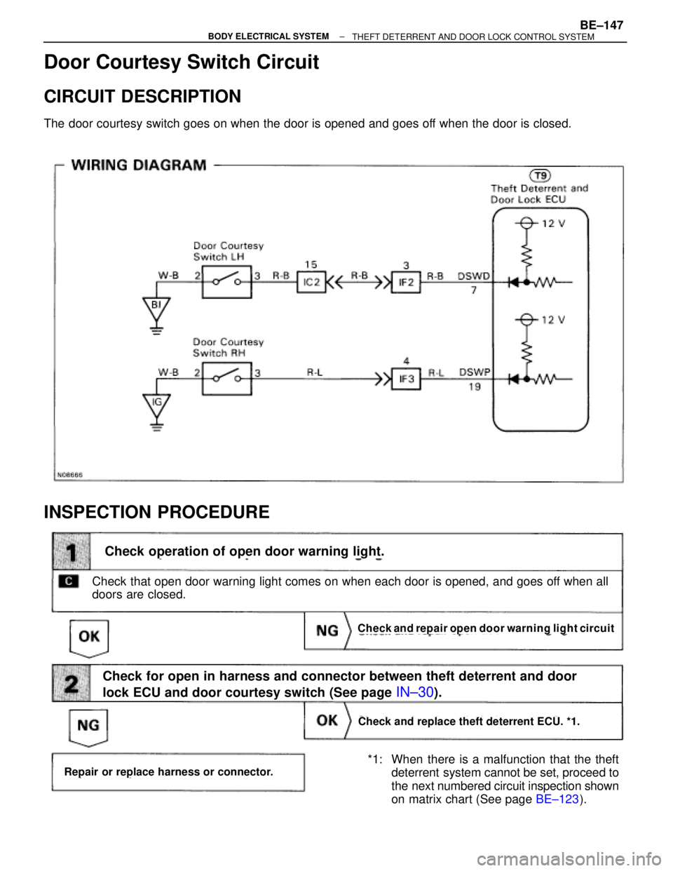 TOYOTA SUPRA 1995  Service Repair Manual Door Courtesy Switch Circuit
CIRCUIT DESCRIPTION
The door courtesy switch goes on when the door is opened and goes off when the door is closed.
INSPECTION PROCEDURE
(See page BE±123).
Check and repai