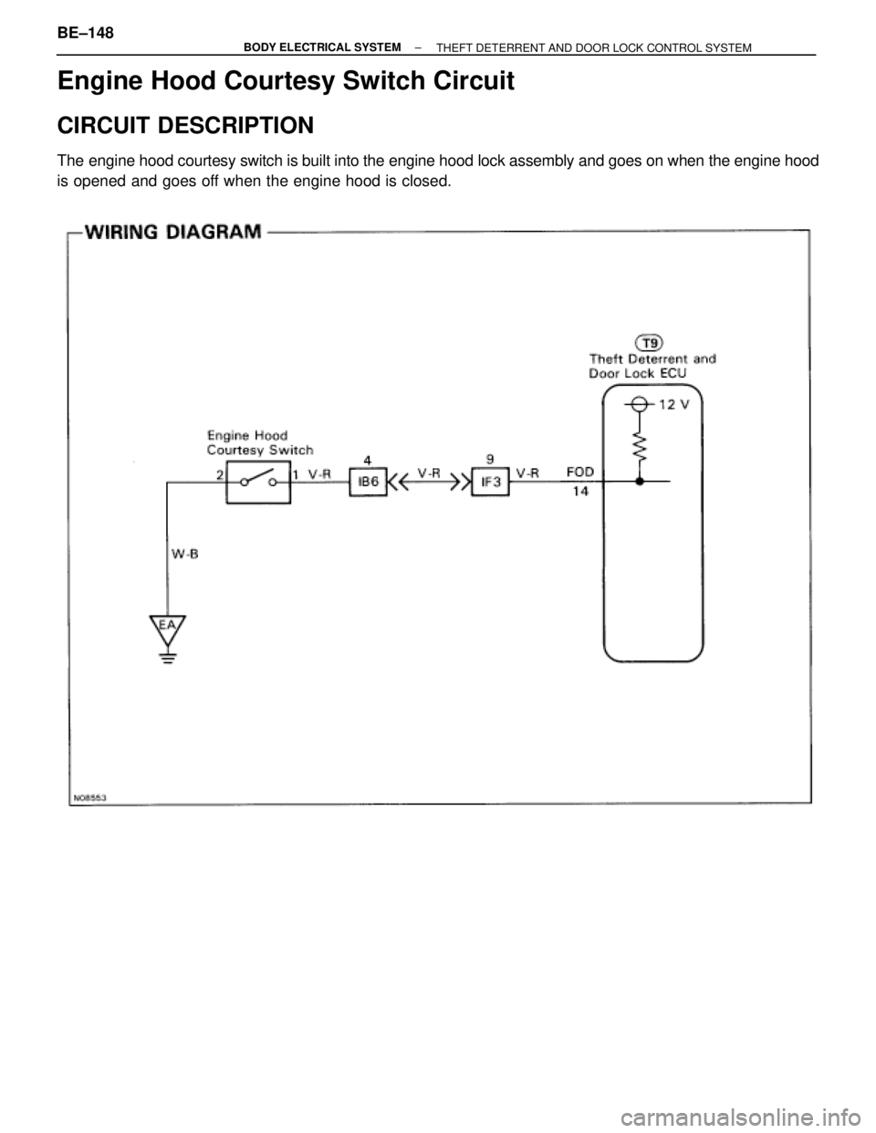 TOYOTA SUPRA 1995  Service Repair Manual Engine Hood Courtesy Switch Circuit
CIRCUIT DESCRIPTION
The engine hood courtesy switch is built into the engine hood lock assembly and goes on when the engine hood
is opened and goes off when the eng