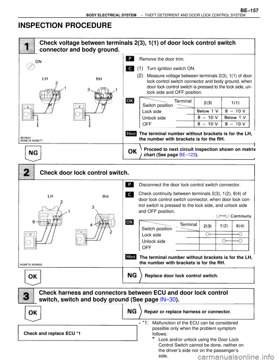 TOYOTA SUPRA 1995  Service Repair Manual side.
(1)Turn ignition switch ON.
(2)Measure voltage between terminals 2(3), 1(1) of door
lock control switch connector and body ground, when
door lock control switch is pressed to the lock side, un-
