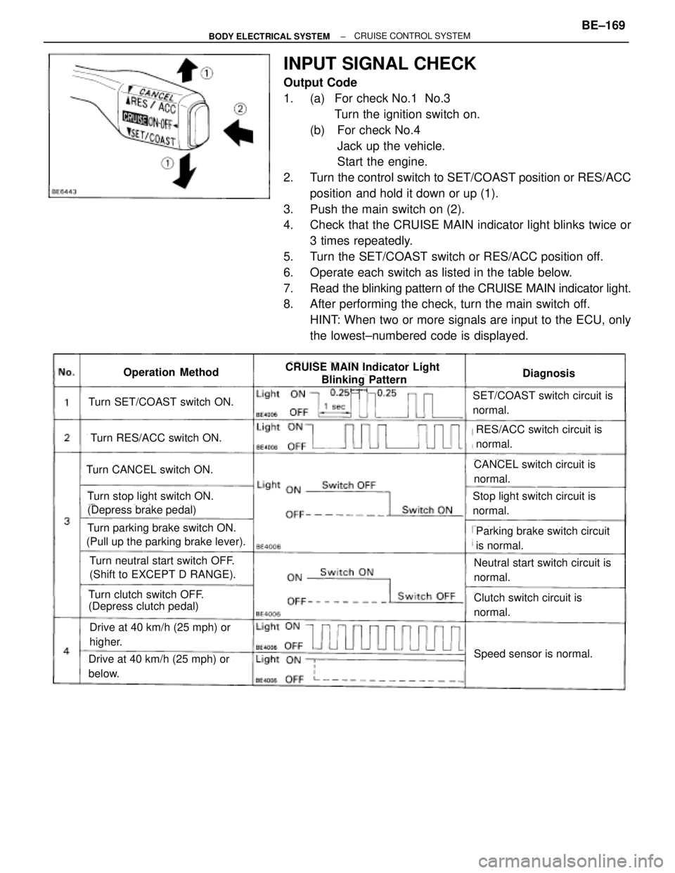 TOYOTA SUPRA 1995  Service Repair Manual INPUT SIGNAL CHECK
Output Code
1.  (a)  For check No.1  No.3
Turn the ignition switch on.
(b) For check No.4
Jack up the vehicle.
Start the engine.
2.  Turn the control switch to SET/COAST position or