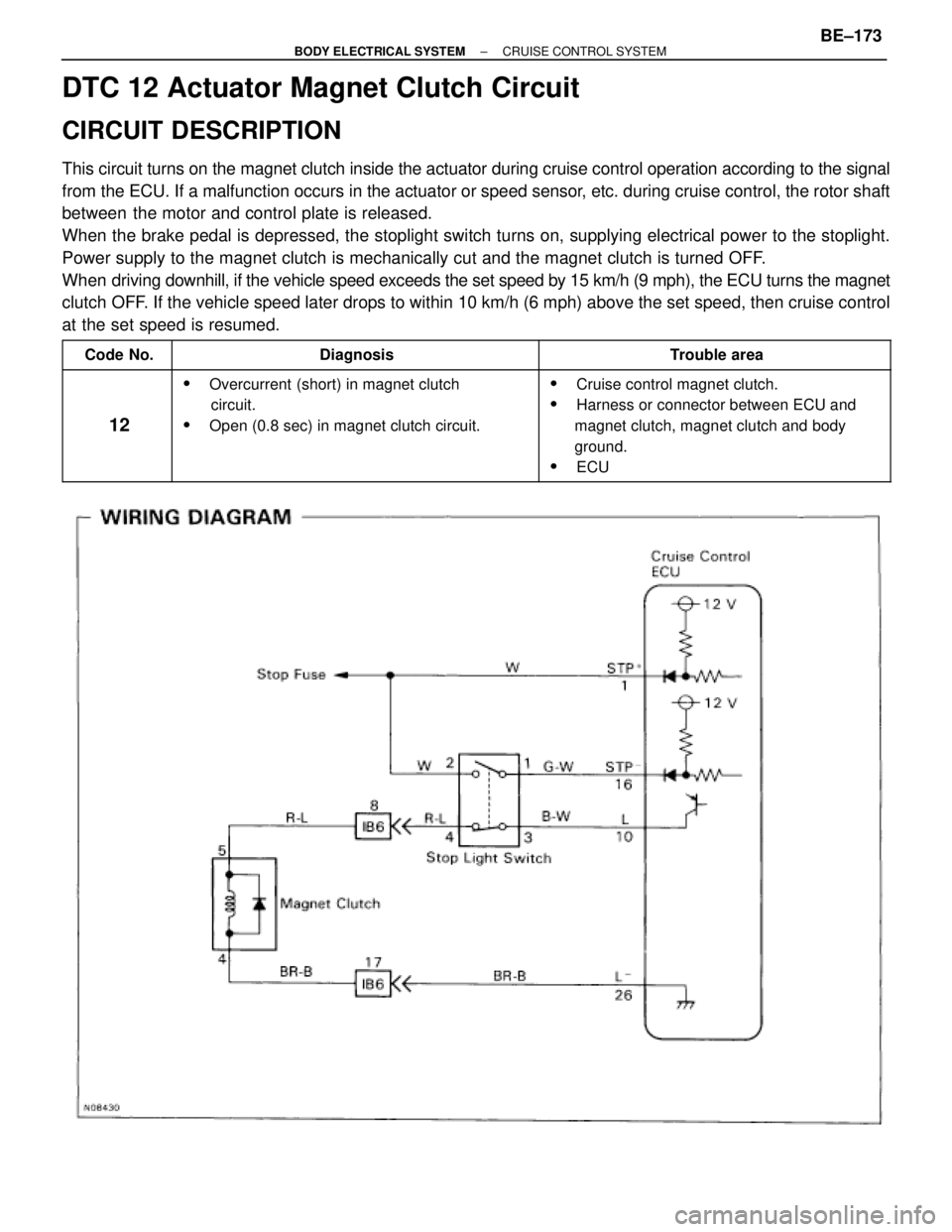 TOYOTA SUPRA 1995  Service Repair Manual DTC 12 Actuator Magnet Clutch Circuit
CIRCUIT DESCRIPTION
This circuit turns on the magnet clutch inside the actuator during cruise control operation according to the signal
from the ECU. If a malfunc