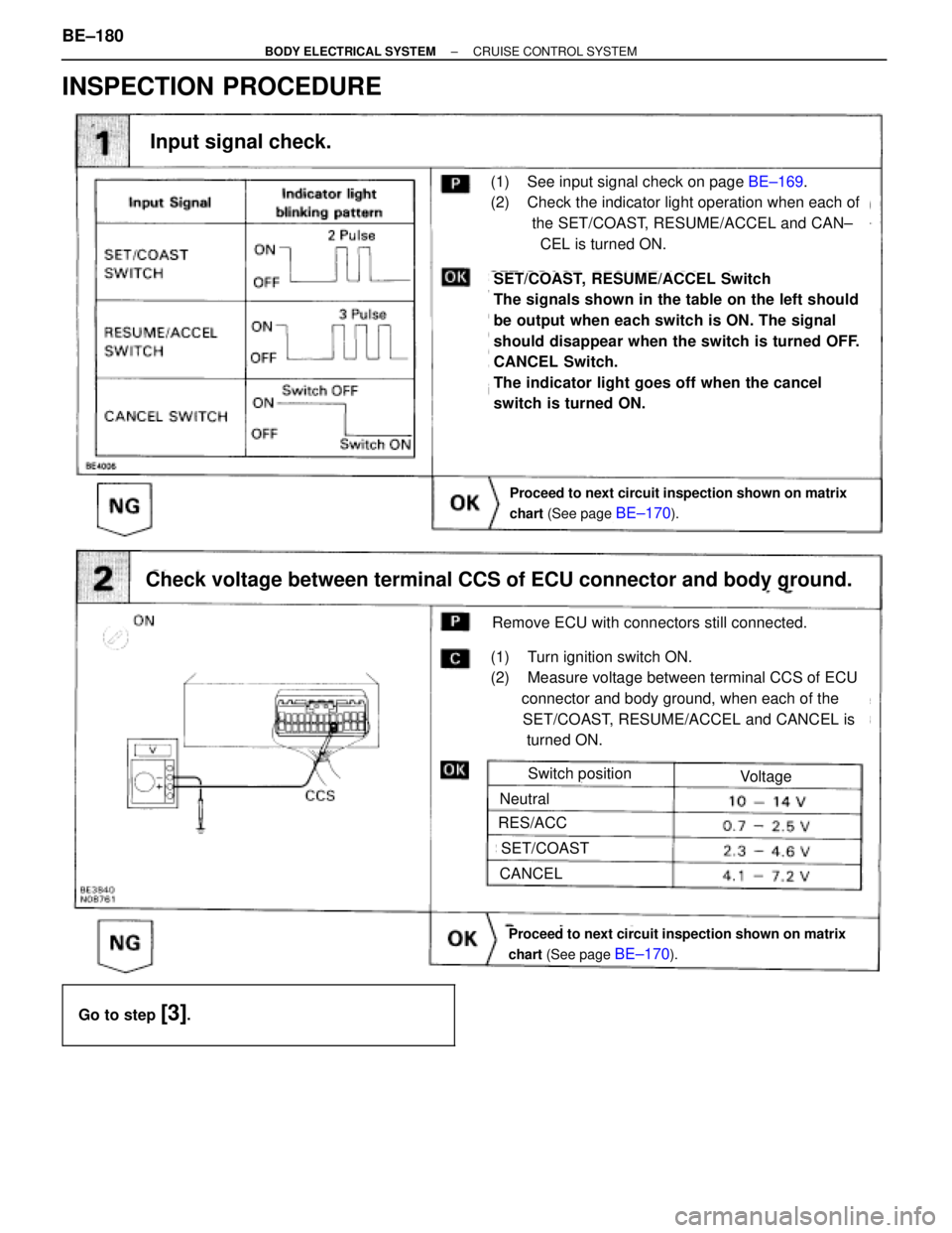 TOYOTA SUPRA 1995  Service Repair Manual INSPECTION PROCEDURE
Proceed to next circuit inspection shown on matrix
chart (See page 
BE±170).
(1)    See input signal check on page BE±169.
(2)    Check the indicator light operation when each o