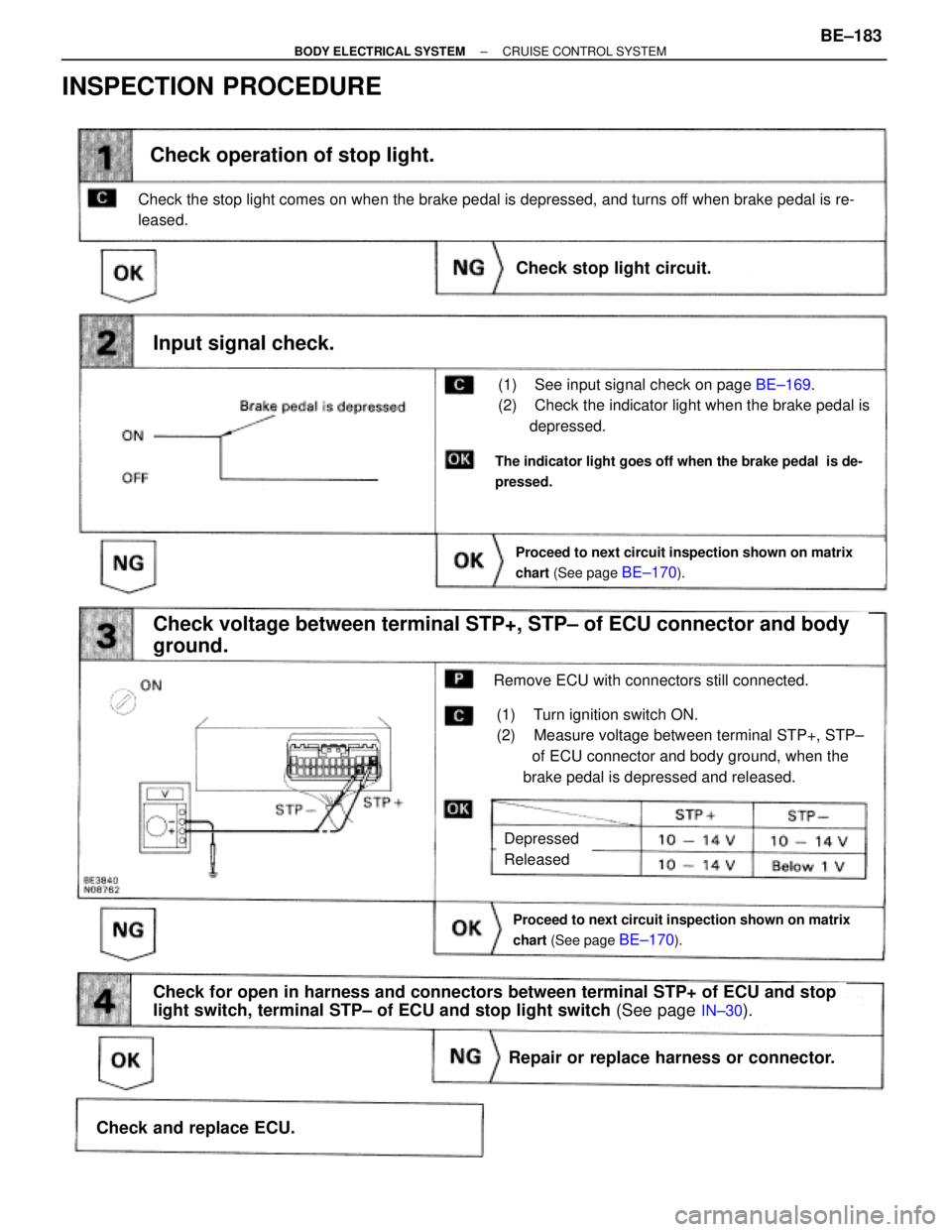 TOYOTA SUPRA 1995  Service Repair Manual chart (See page BE±170).
Proceed to next circuit inspection shown on matrix
chart (See page 
BE±170).
(1)    See input signal check on page BE±169.
(2)    Check the indicator light when the brake p