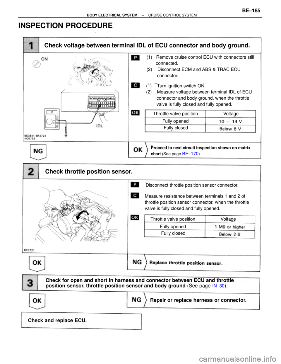 TOYOTA SUPRA 1995  Service Repair Manual INSPECTION PROCEDURE
Proceed to next circuit inspection shown on matrix
chart (See page 
BE±170).
(1)    Turn ignition switch ON.
(2)    Measure voltage between terminal IDL of ECU
        connector 
