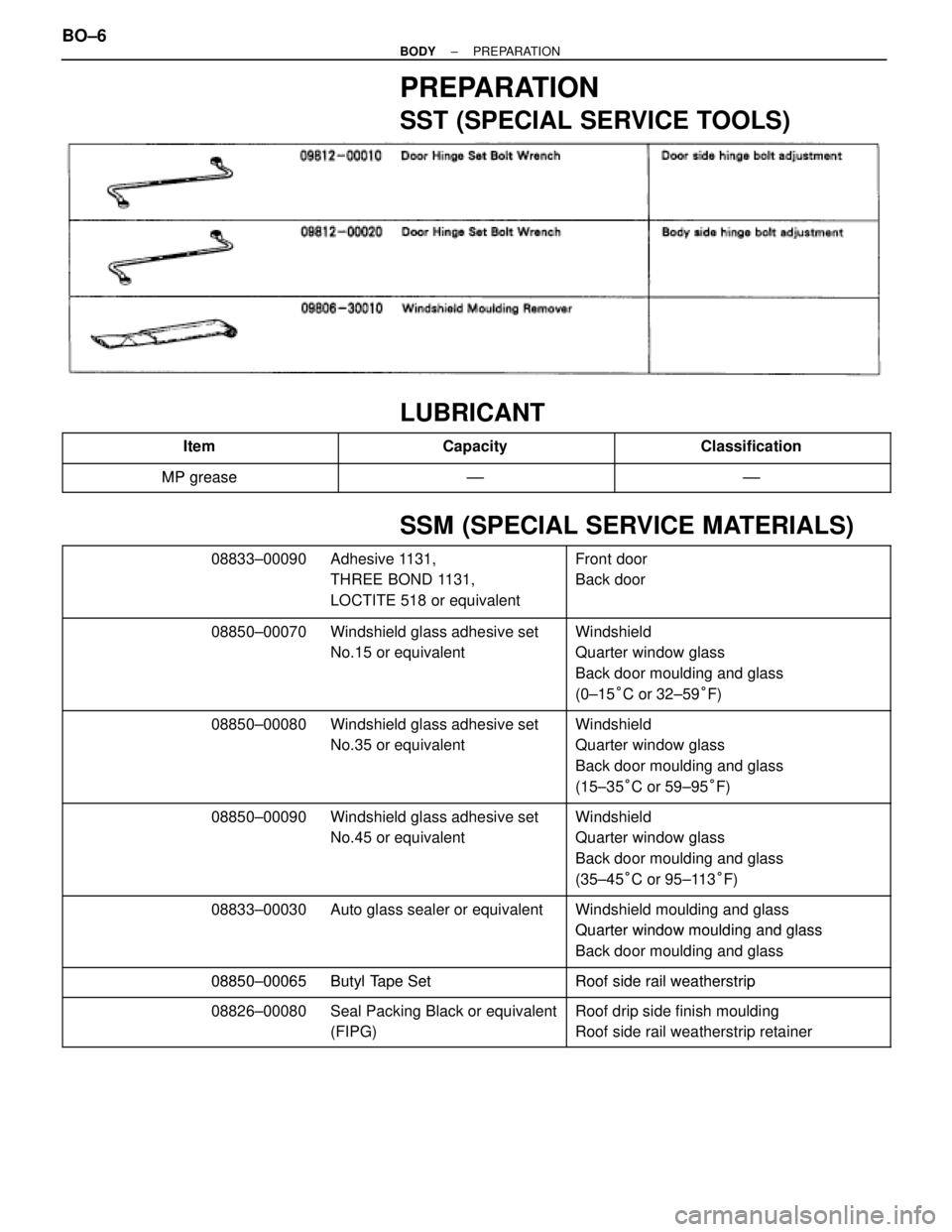 TOYOTA SUPRA 1995  Service Repair Manual PREPARATION
SST (SPECIAL SERVICE TOOLS)
LUBRICANT
 Item Capacity Classification
MP grease±±±± 