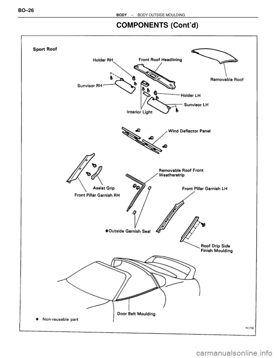 TOYOTA SUPRA 1995  Service Repair Manual COMPONENTS (Contd)
BO±26± BODYBODY OUTSIDE MOULDING 
