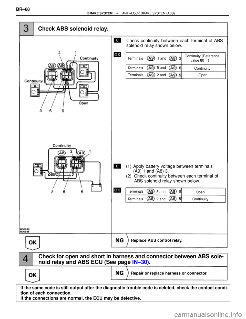 TOYOTA SUPRA 1995 Service Repair Manual Check ABS solenoid relay.
Check for open and short in harness and connector between ABS sole-
noid relay and ABS ECU (See page IN±30).
Replace ABS control relay.
Repair or replace harness or connecto TOYOTA SUPRA 1995 Service Repair Manual Check ABS solenoid relay.
Check for open and short in harness and connector between ABS sole-
noid relay and ABS ECU (See page IN±30).
Replace ABS control relay.
Repair or replace harness or connecto