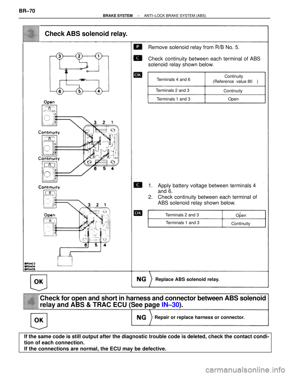 TOYOTA SUPRA 1995 Service Repair Manual Replace ABS solenoid relay.
Repair or replace harness or connector.
Check ABS solenoid relay.
Remove solenoid relay from R/B No. 5.
Check continuity between each terminal of ABS
solenoid relay shown TOYOTA SUPRA 1995 Service Repair Manual Replace ABS solenoid relay.
Repair or replace harness or connector.
Check ABS solenoid relay.
Remove solenoid relay from R/B No. 5.
Check continuity between each terminal of ABS
solenoid relay shown