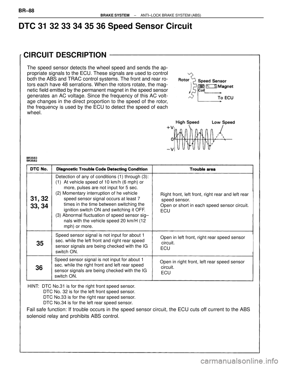 TOYOTA SUPRA 1995  Service Repair Manual CIRCUIT DESCRIPTION
The speed sensor detects the wheel speed and sends the ap-
propriate signals to the ECU. These signals are used to control
both the ABS and TRAC control systems. The front and rear