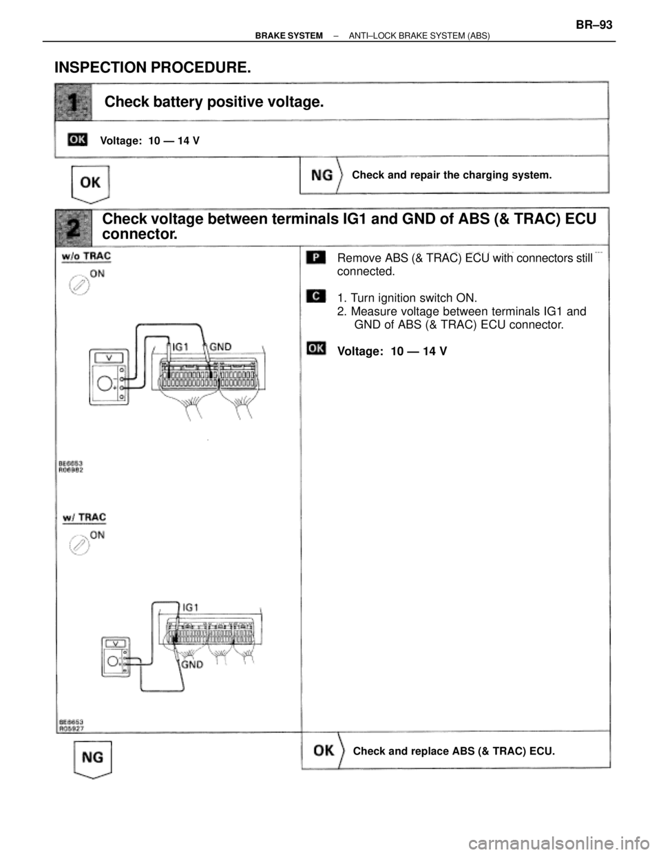 TOYOTA SUPRA 1995  Service Repair Manual Check battery positive voltage.
Remove ABS (& TRAC) ECU with connectors still
connected.
1. Turn ignition switch ON.
2. Measure voltage between terminals IG1 and 
GND of ABS (& TRAC) ECU connector.
Vo