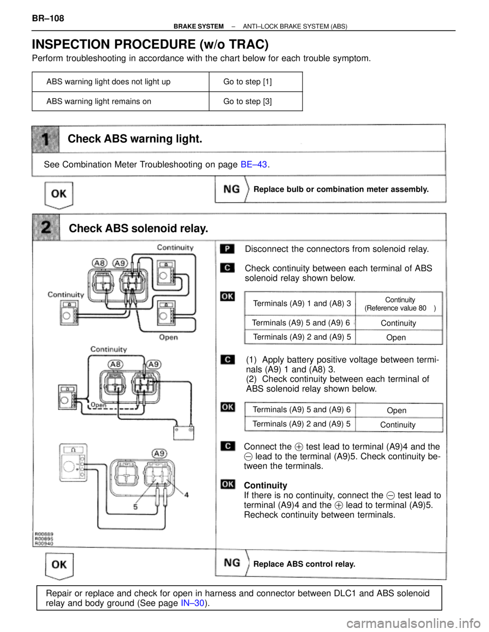 TOYOTA SUPRA 1995  Service Repair Manual Check ABS warning light.
Disconnect  the connectors from solenoid relay.
Check continuity between each terminal of ABS
solenoid relay shown below.
Replace bulb or combination meter assembly.
See Combi