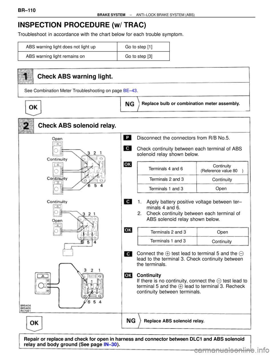 TOYOTA SUPRA 1995  Service Repair Manual Check ABS warning light.
Disconnect  the connectors from R/B No.5.
Check continuity between each terminal of ABS
solenoid relay shown below.
Replace bulb or combination meter assembly.
1. Apply batter