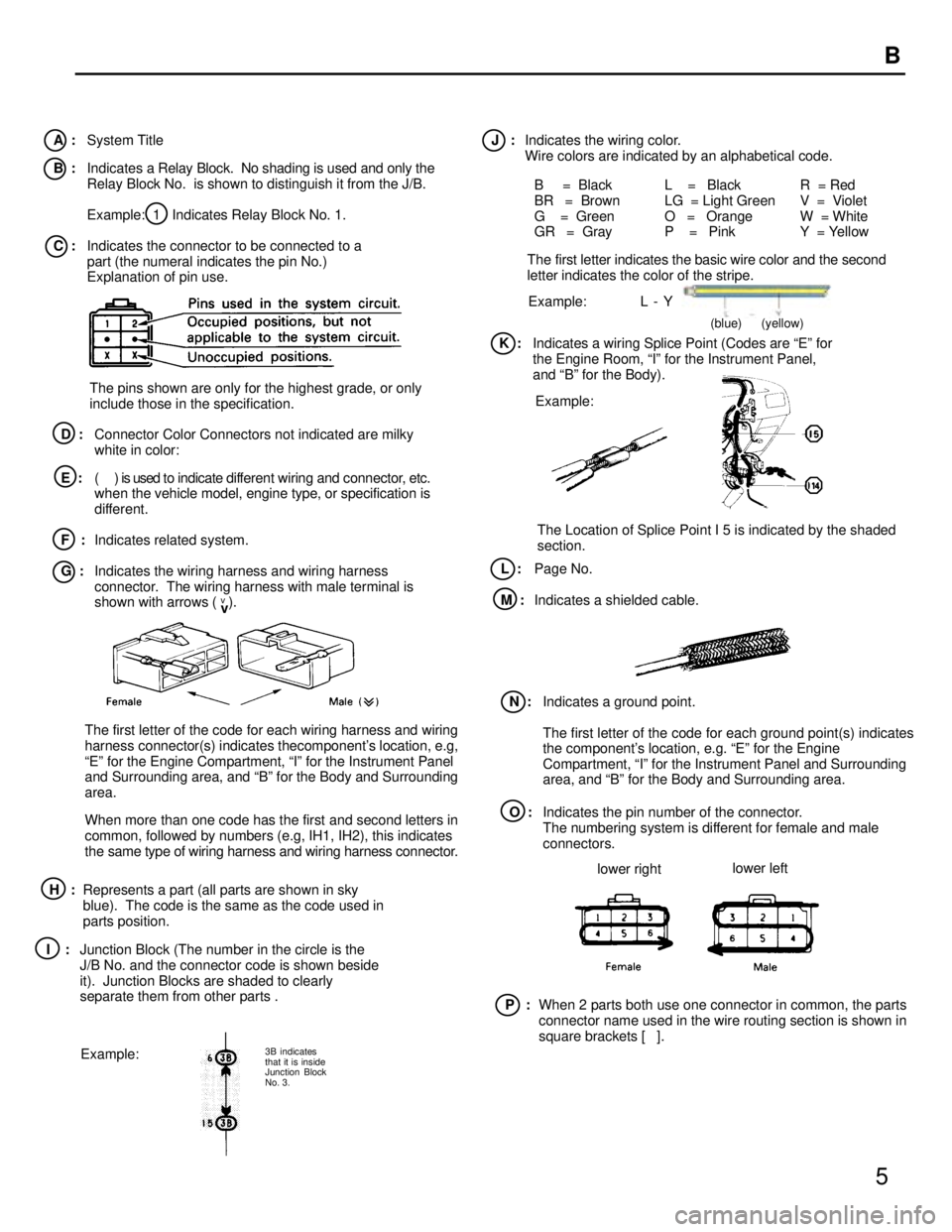 TOYOTA SUPRA 1997  Service Repair Manual 5
   B
I    :Junction Block (The number in the circle is the 
J/B No. and the connector code is shown beside
it).  Junction Blocks are shaded to clearly
separate them from other parts .
A  :System Tit