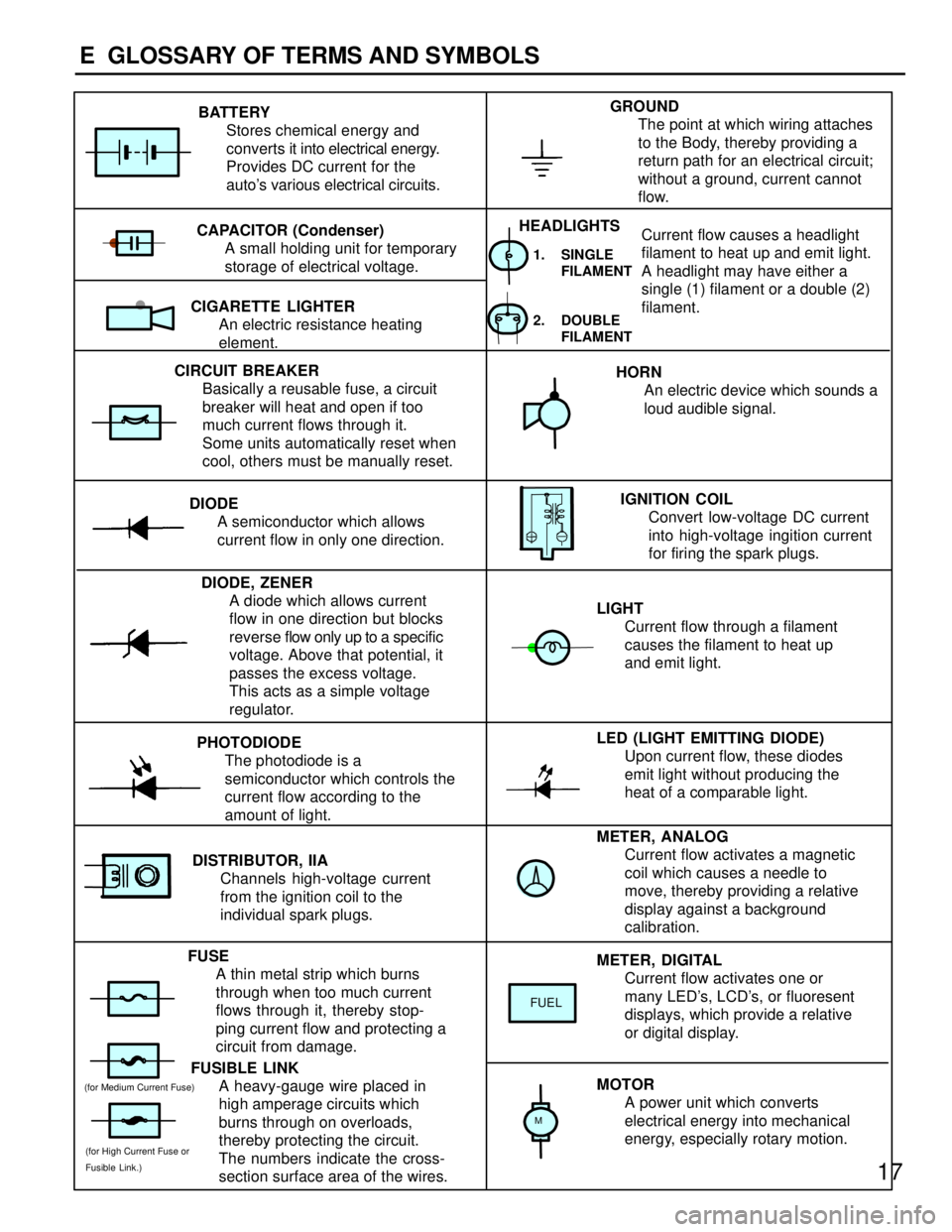 TOYOTA SUPRA 1997  Service Repair Manual 17
E  GLOSSARY OF TERMS AND SYMBOLS
METER, ANALOG
Current flow activates a magnetic
coil which causes a needle to
move, thereby providing a relative
display against a background
calibration. LED (LIGH