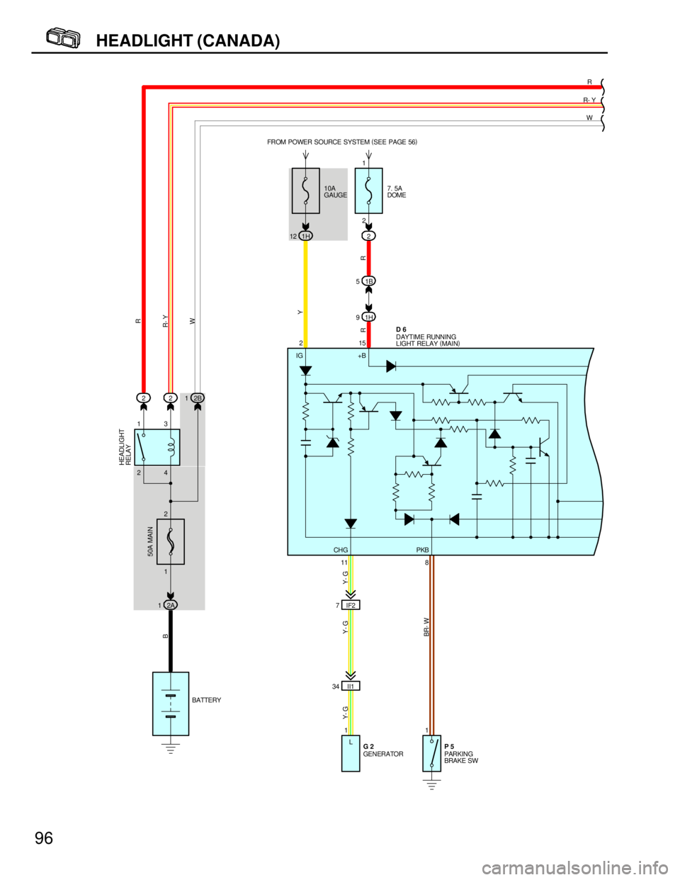 TOYOTA SUPRA 1997  Service Repair Manual 2
1 1
ENERATOR PARKING
BRAKE SW BATTERYDAYTIME RUNNING
LIGHT RELAY (
MAIN) 7. 5A
DOME FROM POWER SOURCE SYSTEM (
SEE PAGE 56)
D 6
P 5 2
Y
Y- G B
Y- G
BR- W
11 8 2152R
R- Y
W
R
R- Y
W
1
IF2 7
Y- G
II1 