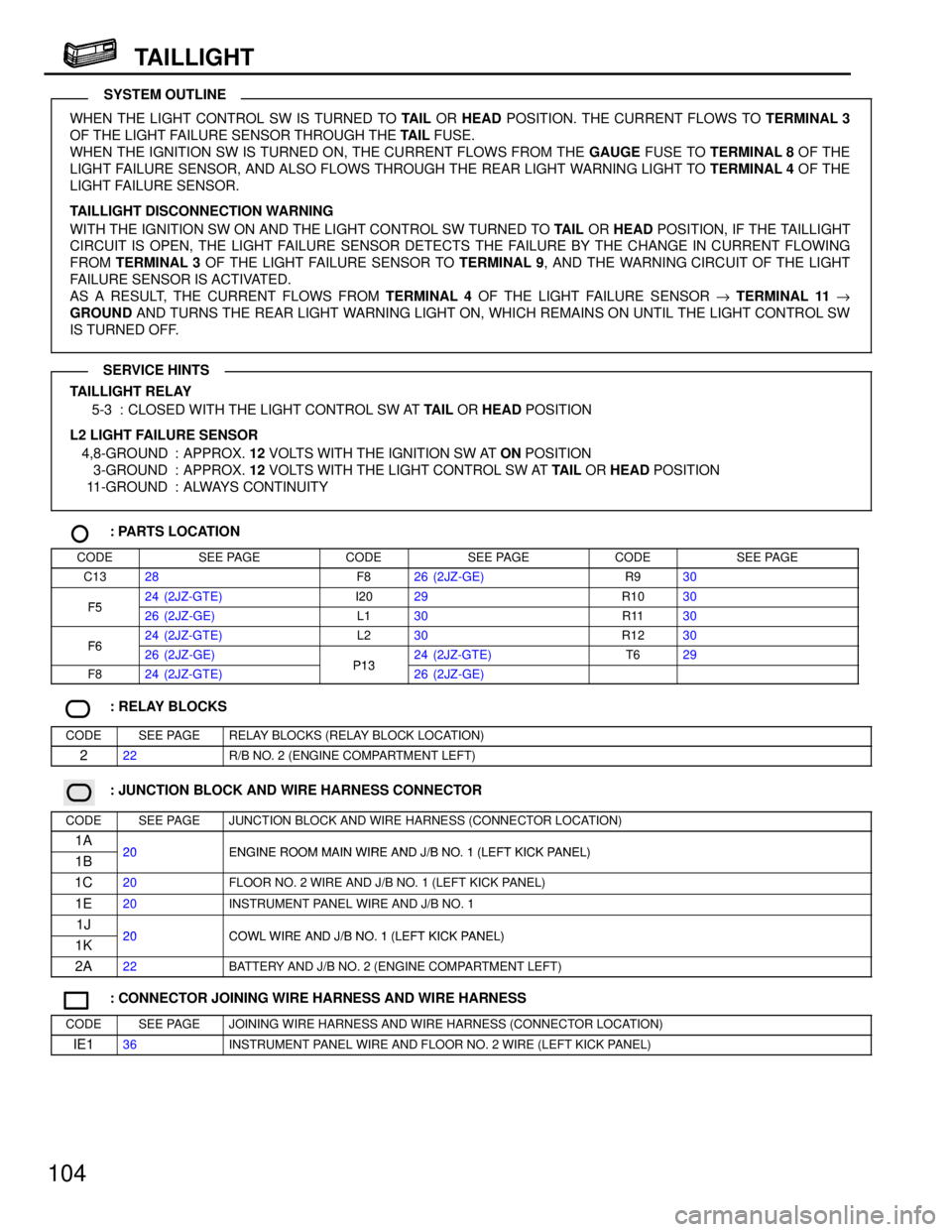 TOYOTA SUPRA 1997  Service Repair Manual 104
TAILLIGHT
WHEN THE LIGHT CONTROL SW IS TURNED TO TAIL OR HEAD POSITION. THE CURRENT FLOWS TO TERMINAL 3
OF THE LIGHT FAILURE SENSOR THROUGH THE TAIL FUSE.
WHEN THE IGNITION SW IS TURNED ON, THE CU