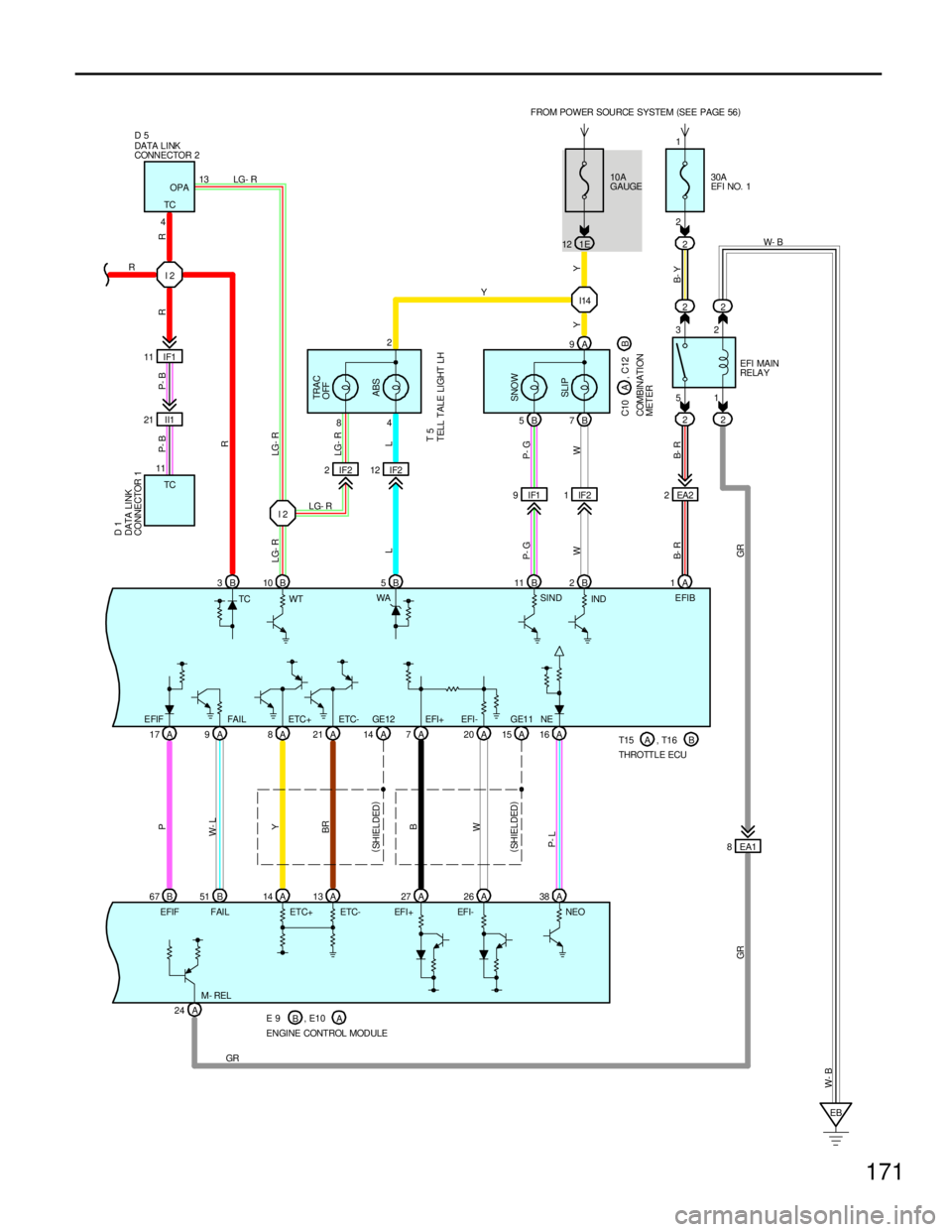 TOYOTA SUPRA 1997 Service Repair Manual A 38A 1630A
EFI NO. 1
2 FROM POWER SOURCE SYSTEM (
SEE PAGE 56)
1
112
51 3222
22 42
4 8
A 17 A9A8A21 A14 A7A20 A15B 5B7
A 24A 26 A 27 A 13 A 14 B 51 B 67B 3B10 B5B11 B2A1 A 9
IF2 2IF212
IF1 9IF21
I 2 TOYOTA SUPRA 1997 Service Repair Manual A 38A 1630A
EFI NO. 1
2 FROM POWER SOURCE SYSTEM (
SEE PAGE 56)
1
112
51 3222
22 42
4 8
A 17 A9A8A21 A14 A7A20 A15B 5B7
A 24A 26 A 27 A 13 A 14 B 51 B 67B 3B10 B5B11 B2A1 A 9
IF2 2IF212
IF1 9IF21
I 2