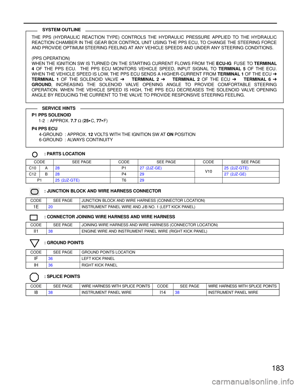 TOYOTA SUPRA 1997  Service Repair Manual 183
THE PPS (HYDRAULIC REACTION TYPE) CONTROLS THE HYDRAULIC PRESSURE APPLIED TO THE HYDRAULIC
REACTION CHAMBER IN THE GEAR BOX CONTROL UNIT USING THE PPS ECU, TO CHANGE THE STEERING FORCE
AND PROVIDE