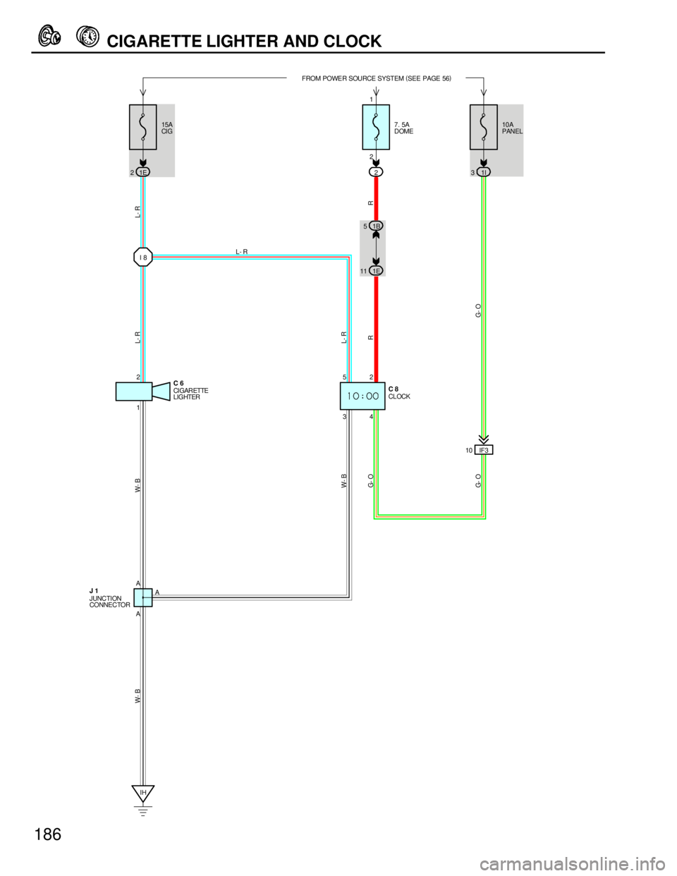TOYOTA SUPRA 1997  Service Repair Manual 7. 5A
DOME
2
IF3 10 I 8
A A52 2
4 3 12
AL- R
W- B
G- O
G- O G- OR L- R L- R W- BL- R
R
IH
W- B
CLOCK C 8
CI GAR ETTE
LIGHTER C 6
JUNCTION
CONNECTOR J 1
15A
CI G
1E 2
1E 111B 5
10A
PANEL
1I 3
1 FROM PO